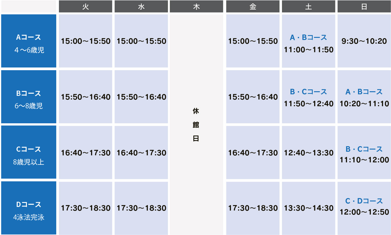 子ども教室 タイムテーブル | レッツスイミングクラブ伊東 - 伊東市のスイミング 習い事 フィットネスジム -